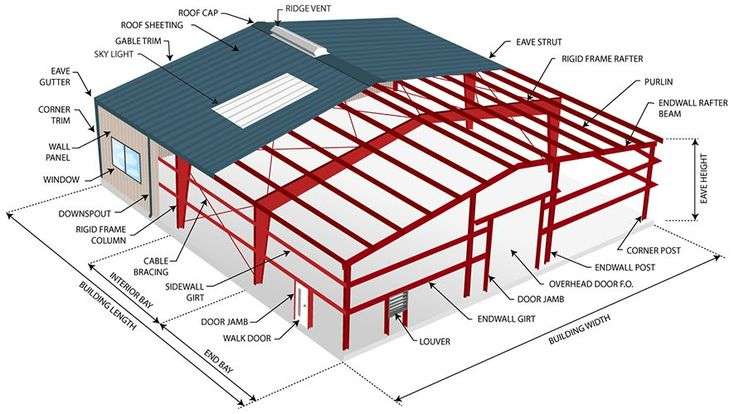 05 Structural Fabrication &raquo; Marhaba Technical