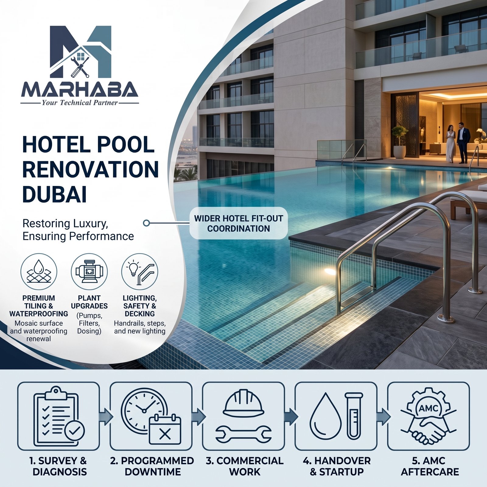 Complete Hotel Pool Renovation Dubai Guide for Hotels 2026